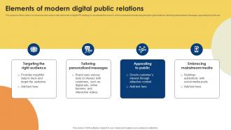 Public Relations Strategy For Product Promotion Elements Of Modern Digital MKT SS V