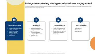 Public Relations Strategy For Product Promotion Instagram Marketing Strategies To Boost MKT SS V