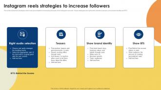 Public Relations Strategy For Product Promotion Instagram Reels Strategies To Increase MKT SS V