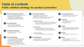 Public Relations Strategy For Product Promotion Powerpoint Presentation Slides MKT CD V Pre-designed Designed