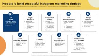 Public Relations Strategy For Product Promotion Process To Build Successful Instagram MKT SS V