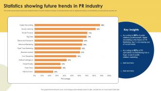 Public Relations Strategy For Product Promotion Statistics Showing Future Trends MKT SS V