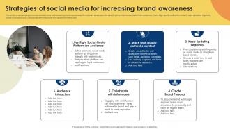 Public Relations Strategy For Product Promotion Strategies Of Social Media MKT SS V