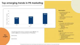 Public Relations Strategy For Product Promotion Top Emerging Trends MKT SS V