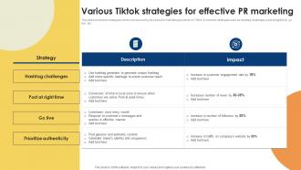 Public Relations Strategy For Product Promotion Various Tiktok Strategies For Effective MKT SS V