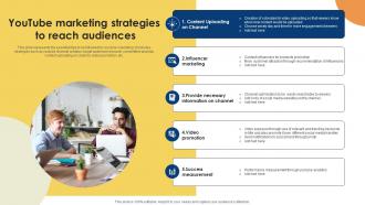 Public Relations Strategy For Product Promotion Youtube Marketing Strategies MKT SS V