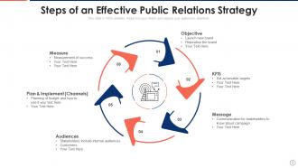 Public Relations Strategy Powerpoint Ppt Template Bundles