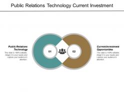 Public relations technology current investment opportunities creation strategy wealth cpb