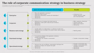 Public Relations The Role Of Corporate Communication Strategy In Business Strategy Strategy SS V