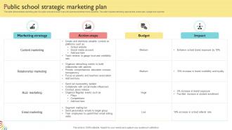 Public School Strategic Marketing Plan