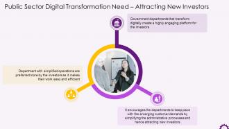 Public Sector Digitalization Need Attracting New Investors Training Ppt