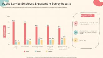 Public Service Employee Engagement Survey Results