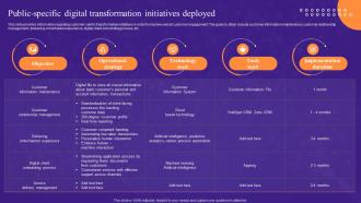 Public Specific Digital Transformation Initiatives Deployed Leadership Playbook For Digital Transformation