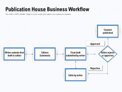 Publication house business workflow