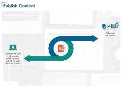Publish content technology checklist ppt powerpoint presentation infographics ideas