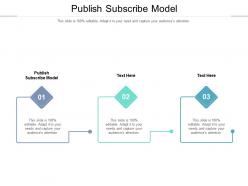 Publish subscribe model ppt powerpoint presentation file structure cpb