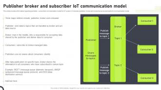 Publisher Broker And Subscriber Communication Models Associated With IoT