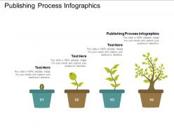 Publishing process infographics ppt powerpoint presentation summary structure cpb