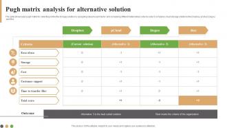 Pugh Matrix Analysis For Alternative Solution