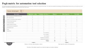 Pugh Matrix For Automation Tool Selection