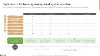Pugh Matrix For Learning Management System Selection