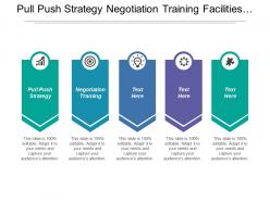 Pull push strategy negotiation training facilities management leadership approaches cpb
