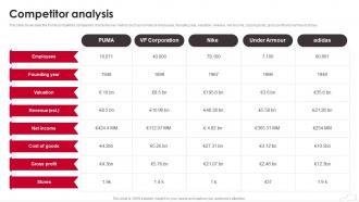 Puma Company Profile Competitor Analysis Ppt Portrait CP SS