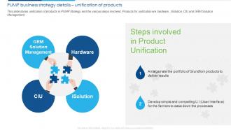Pump Business Strategy Details Unification Of Products Case Competition Provide Innovative Solutions