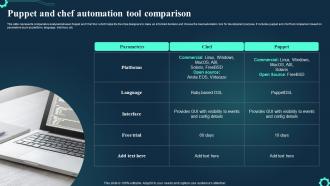 Puppet And Chef Automation Tool Comparison