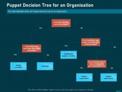 Puppet decision tree an organisation puppet solution configuration management  ppt formats