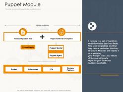 Puppet module configuration management system and tools with puppet ppt powerpoint presentation ideas microsoft