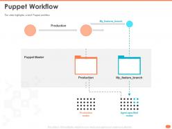 Puppet workflow nodes slide ppt powerpoint presentation topics