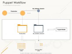 Puppet workflow ppt powerpoint presentation outline good