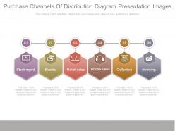Purchase channels of distribution diagram presentation images