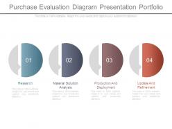 Purchase Evaluation Diagram Presentation Portfolio