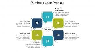 Purchase loan process ppt powerpoint presentation gallery ideas cpb
