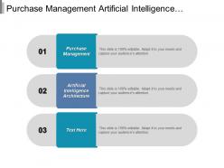 Purchase management artificial intelligence architecture online marketing strategy cpb