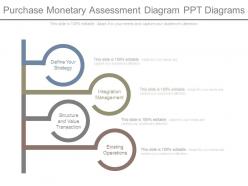 Purchase Monetary Assessment Diagram Ppt Diagrams