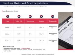 Purchase order and asset registration key ppt powerpoint presentation styles graphics