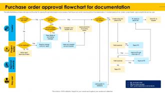 Purchase Order Approval Flowchart For Documentation