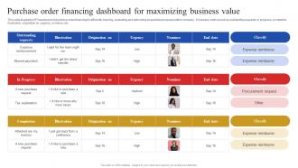 Purchase Order Financing Dashboard For Maximizing Business Value