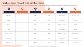 Purchase Order Request With Supplier Status