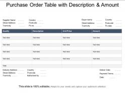 Purchase order table with description and amount