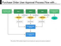 Purchase order user approval process flow with icons
