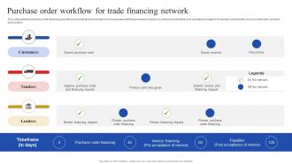 Purchase Order Workflow For Trade Financing Network