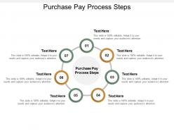 Purchase pay process steps ppt powerpoint presentation show background designs cpb