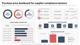 Purchase Price Dashboard For Supplier Compliance Variance