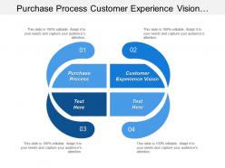Purchase process customer experience vision customer experience measurement