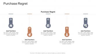 Purchase Regret In Powerpoint And Google Slides Cpb