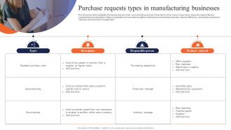 Purchase Requests Types In Manufacturing Businesses